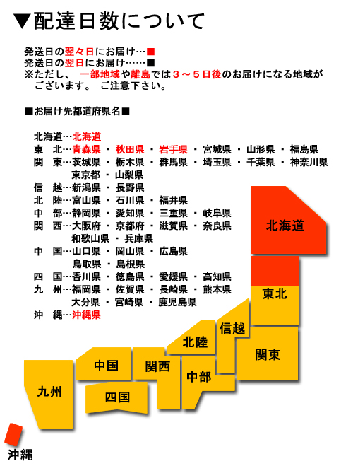 配達日数について